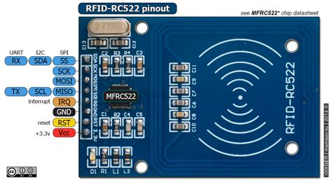 interfacing uhf rfid with arduino|rfid reader arduino long range.